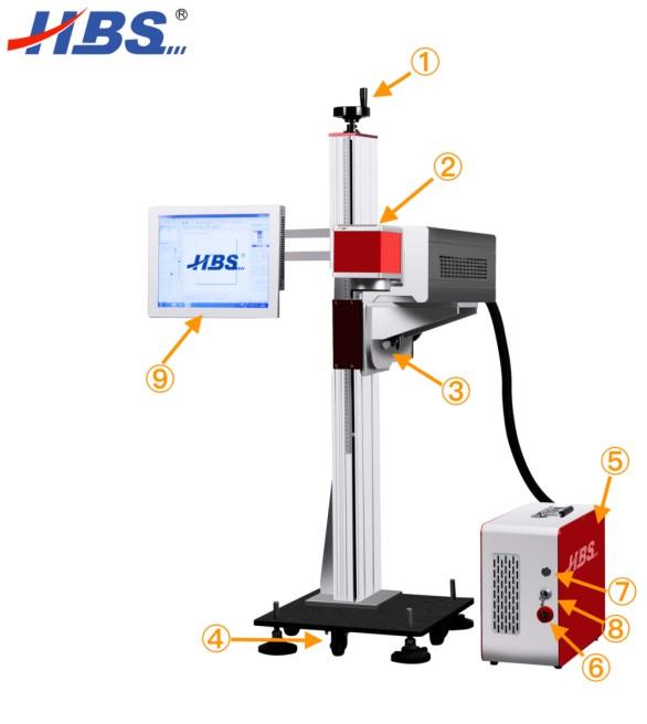 uv1