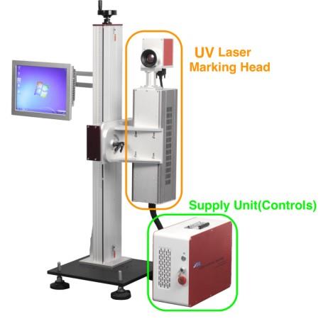 uv2